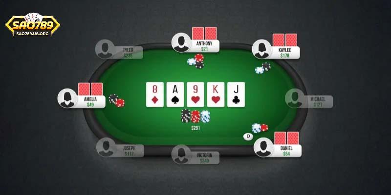 Tổng hợp thuật ngữ Poker tại Sao789