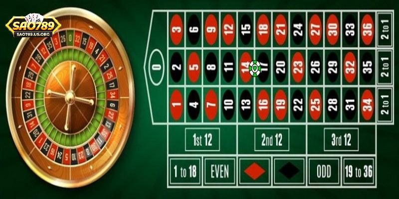 Sơ lược thông tin trò chơi Roulette Sao789